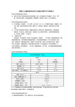 建筑工业镀锌板和亚克力板复合要求无气味胶水