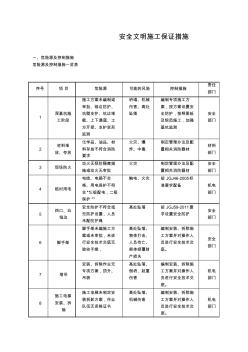 建筑工地安全文明施工保证措施