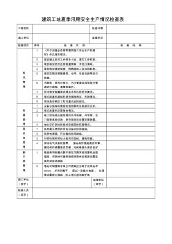 建筑工地防汛安全生产情况检查表