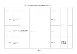 建筑工程主要建材进场后复检试验频率清单(十四)瓦