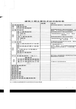 建筑工程主要技术经济指标表