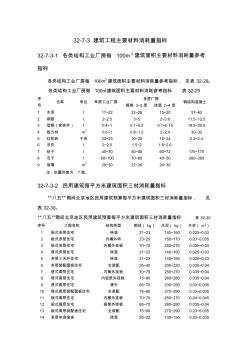 建筑工程主要料消耗量指标