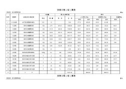 建筑工程决算书(直接工程费)