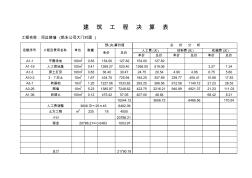 建筑工程决算表 (2)