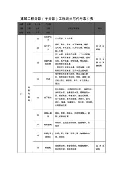 建筑工程分部(子分部)工程划分与代号索引表