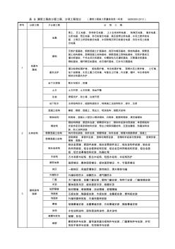 建筑工程分部分项工程划分表 (2)