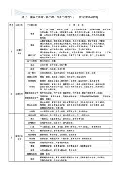 建筑工程分部分项工程划分表(GB50300-2013)[精品文档]