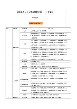 建筑工程分部分项工程划分表(新版) (2)