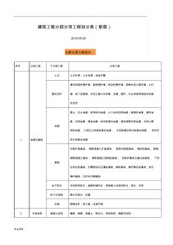 建筑工程分部分项工程划分表(新版)