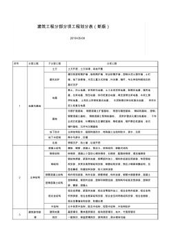 建筑工程分部分项工程划分表