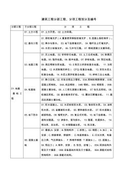 建筑工程分部子分部工程分项工程划分及编号 (2)