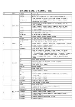 建筑工程分部工程、分项工程划分一览表 (2)