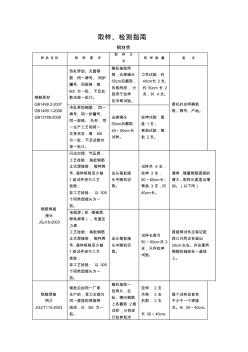 建筑工程取樣、檢測(cè)指南