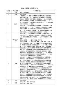 建筑工程各专业施工界面划分