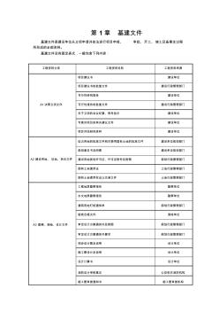 建筑工程备案资料目录