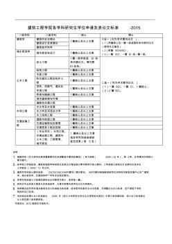 建筑工程学院各学科研究生学位申请发表论文标准-2015