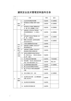 建筑工程安全管理资料指导目录