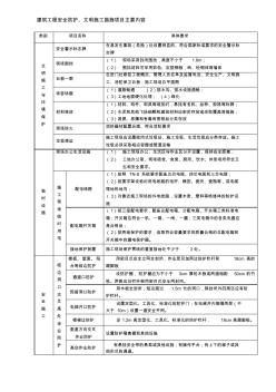 建筑工程安全防护、文明施工措施项目主要内容