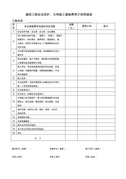 建筑工程安全防護、文明施工措施費用計劃明細表[1]1