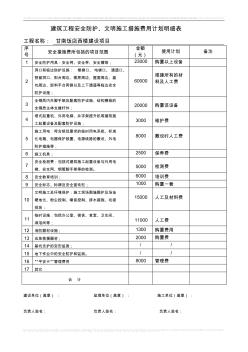 建筑工程安全防護、文明施工措施費用計劃明細表[1]