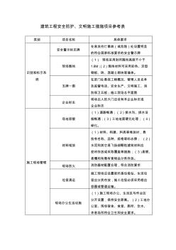 建筑工程安全防護文明施工措施項目參考表