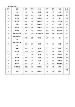 建筑工程常用构件代号-全