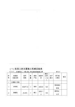 建筑工程常用施工機械設備表 (3)