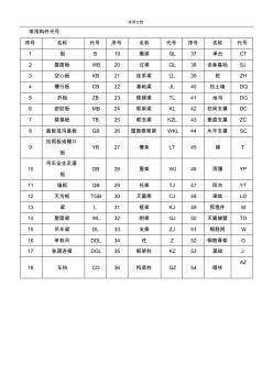 建筑工程常用構(gòu)件代號全