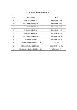 建筑工程常用规范清单