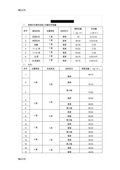 建筑工程常用造價(jià)指標(biāo)教學(xué)文案