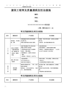 建筑工程常見質(zhì)量通病及防治措施 (2)