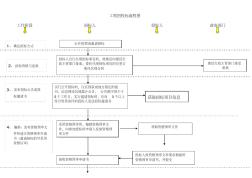 建筑工程招投标流程图(超详细)-精选