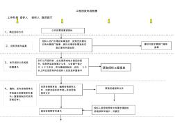 建筑工程招投标流程图(超详细)