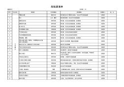 建筑工程施工危险源分类及清单