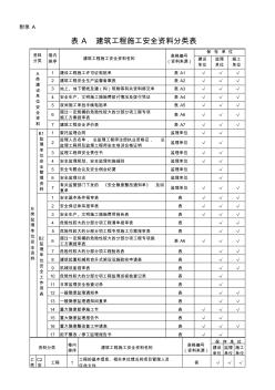 建筑工程施工安全资料管理规程用表