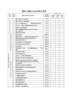 建筑工程施工安全资料管理规程表格(全套)(20200619133625)