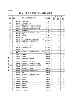 建筑工程施工安全资料表格