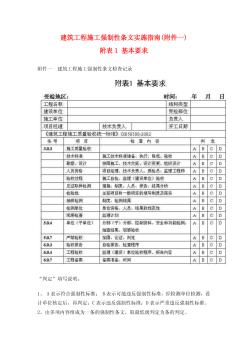 建筑工程施工強(qiáng)制性條文檢查全套記錄表格