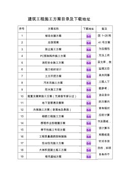 建筑工程施工方案目錄及下載地址