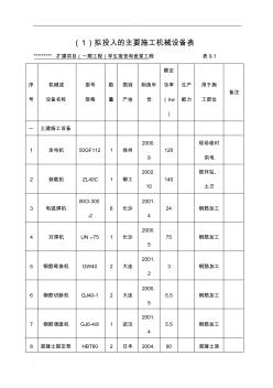 建筑工程施工机械设备表[1]