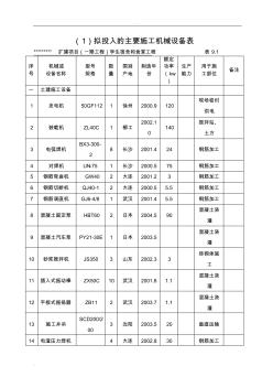 建筑工程施工机械设备表