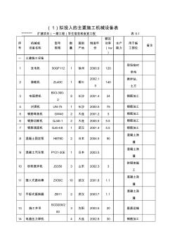 建筑工程施工机械设备表-精选