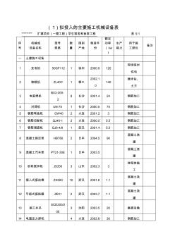 建筑工程施工机械设备表[1]-精选