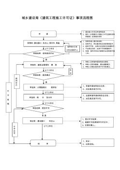建筑工程施工许可证流程图