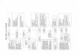 建筑工程施工许可证申请流程