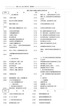 建筑工程施工質(zhì)量技術(shù)管理記錄表格目錄