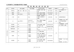 建筑工程施工试验检测取样