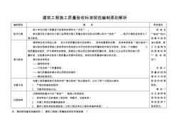 建筑工程施工质量验收标准规范编制原则解析1