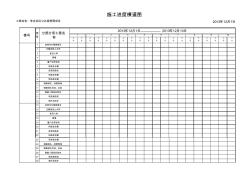 建筑工程施工进度横道图模板 (3)