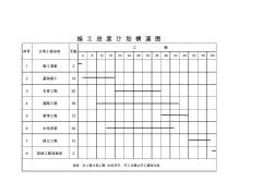 建筑工程施工进度计划表(模板)